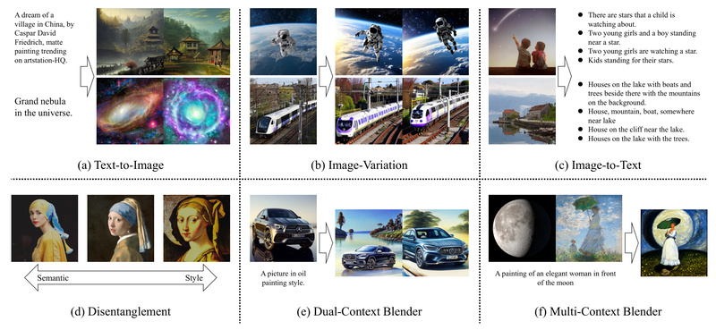 Versatile Diffusion: One Unified Model for Text-to-Image, Image-to-Text, and Creative Variations